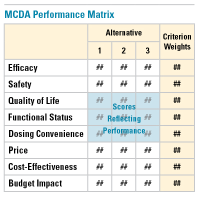 MCDA Matrix