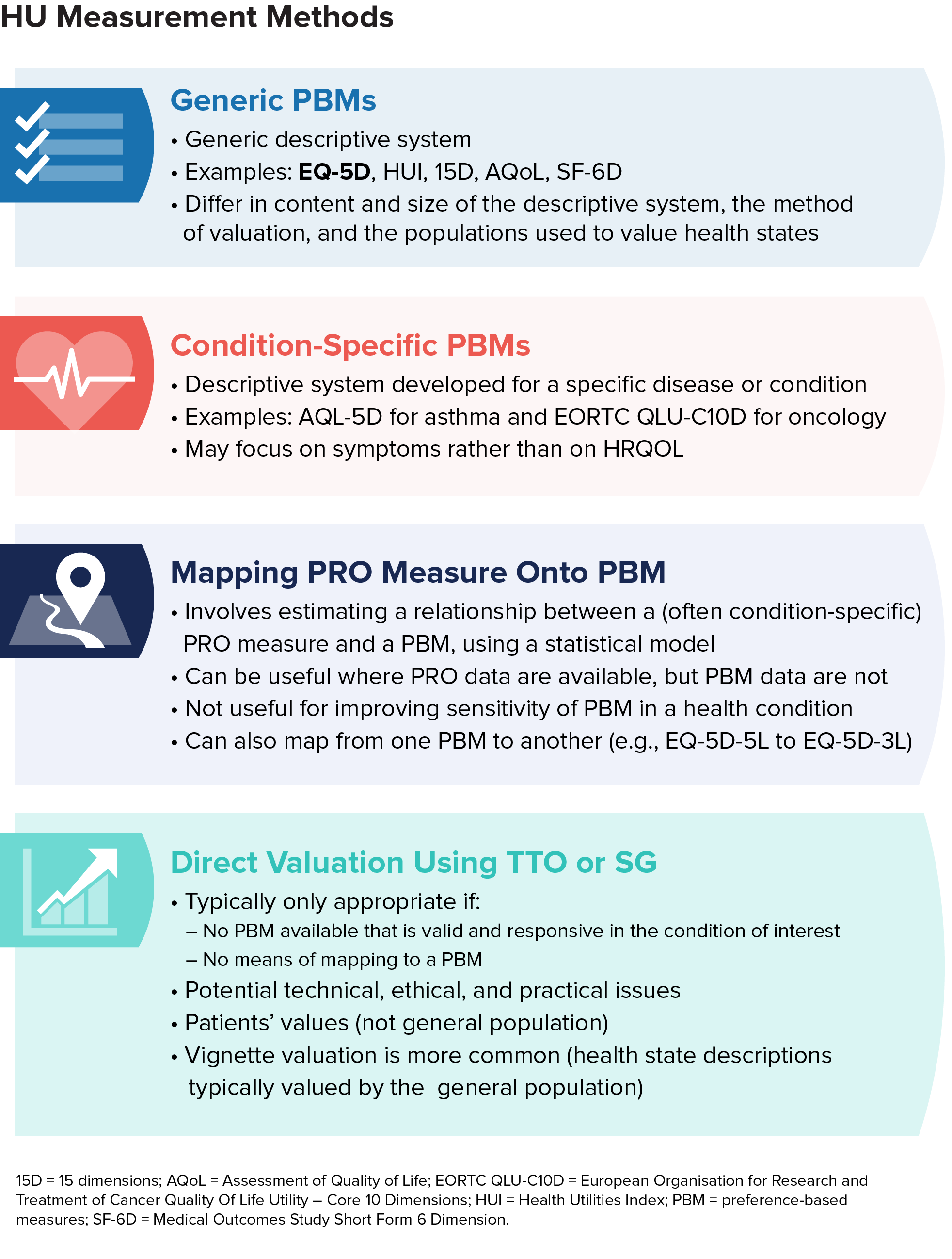 List of health utility measurement methods