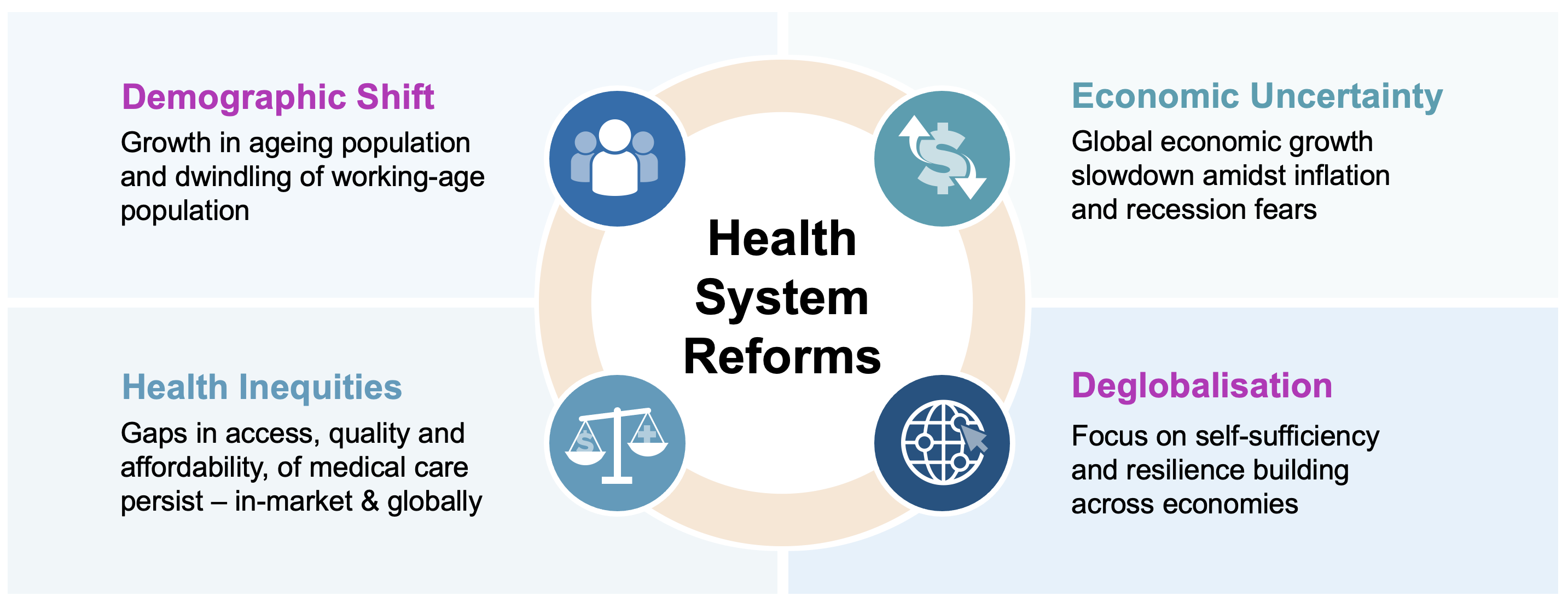 graphic representing causes of health system reforms